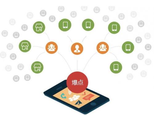 滦县为什么越来越多的企业通过软文营销来引流